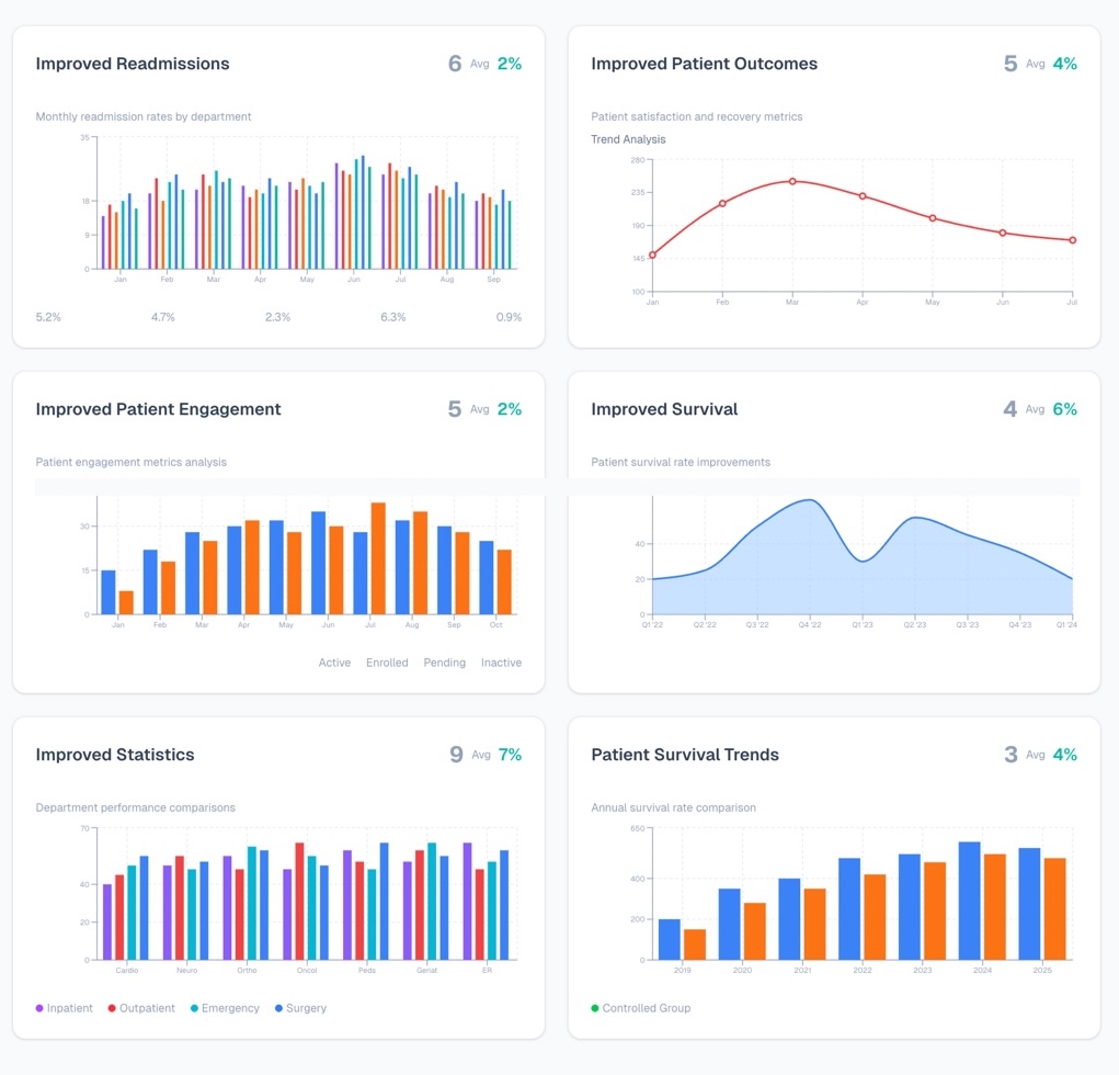 Improve Health Outcomes