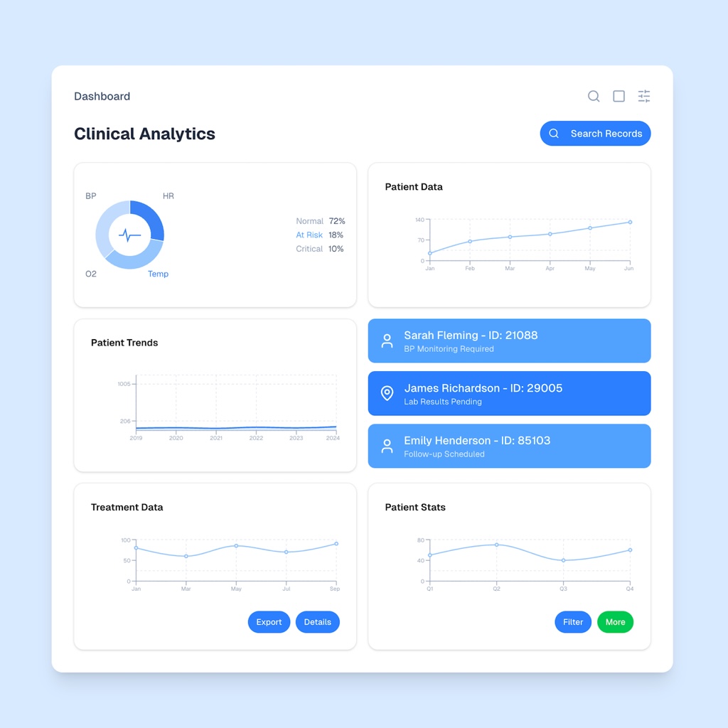 Helios Dashboard showing clinical analytics and AI-powered insights